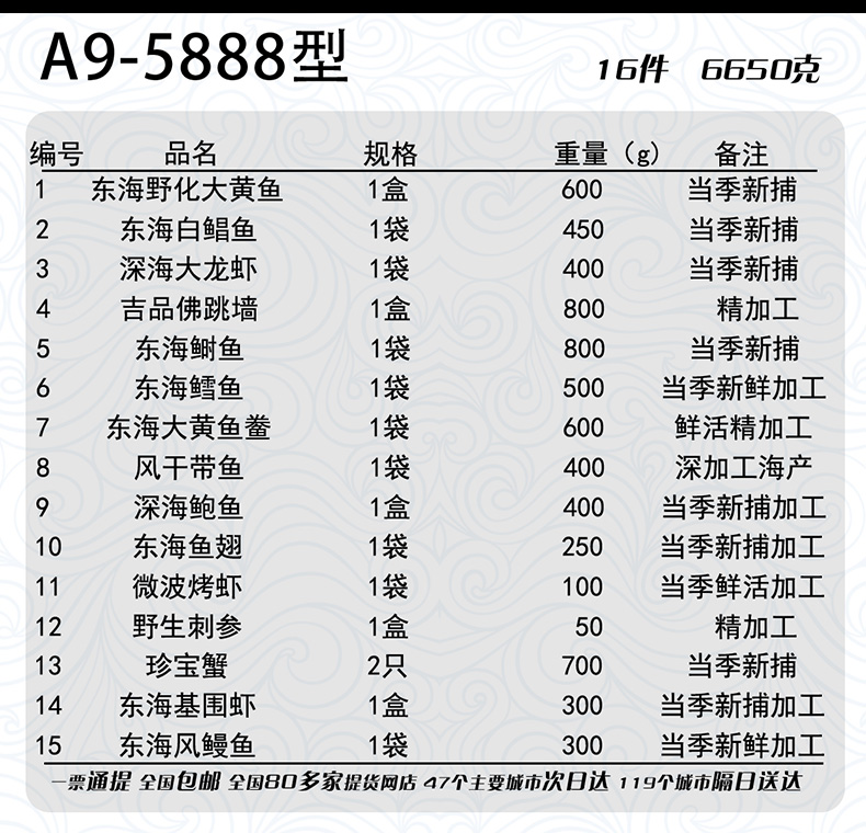 海八鮮海鮮大禮包5888型提貨券a9套餐